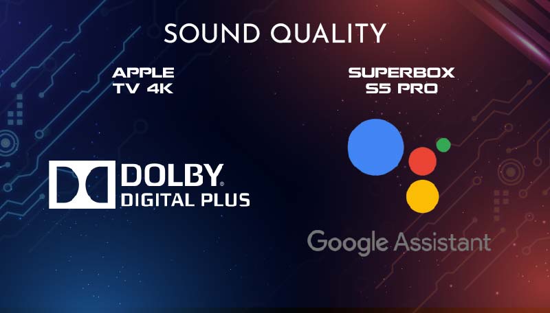 Compare-Apple-TV-4k-vs-superbox-P5-Pro-sound-quality