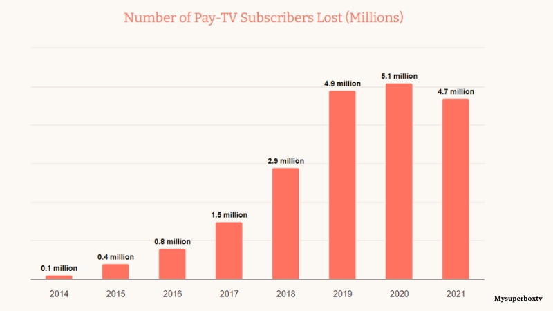 Chart-Number-of-Pay-TV-Subscribers