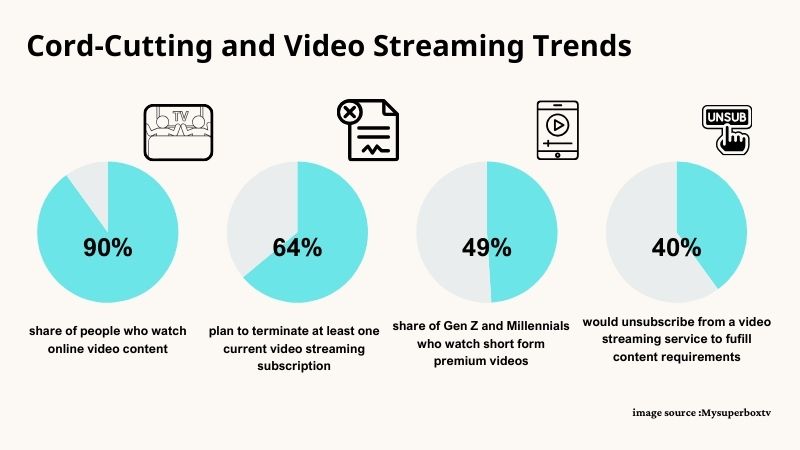 Cord-Cutter-news-and-Video-Streaming-Trends-chart-report