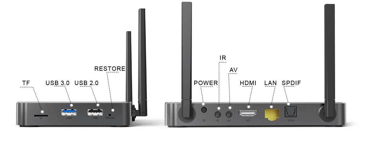 Ports-Configuration-S6ULTRA