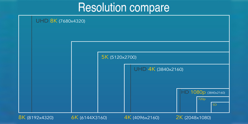 Resolution-compare