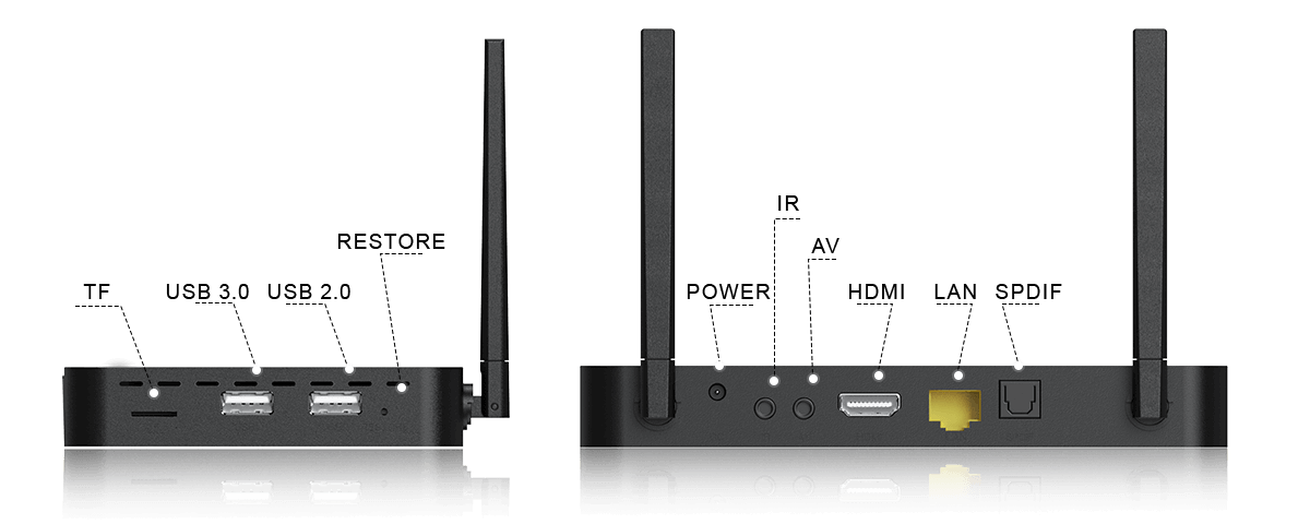 Ports Configuration S6Pro