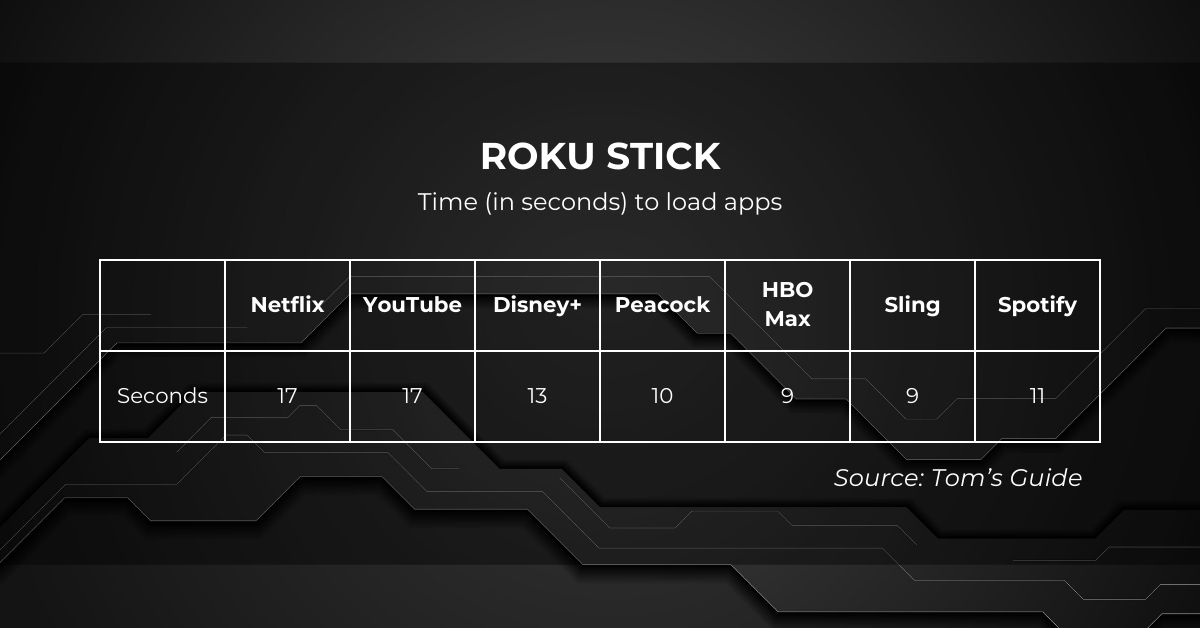 roku-stick-time-to-load-apps-8.jpg