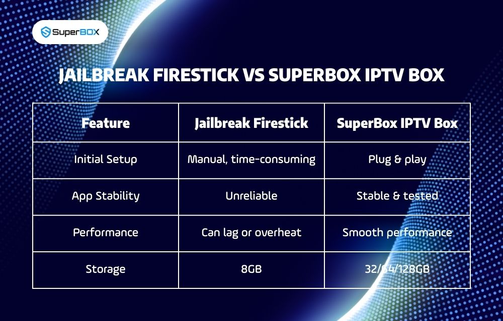 jailbreak-firestick