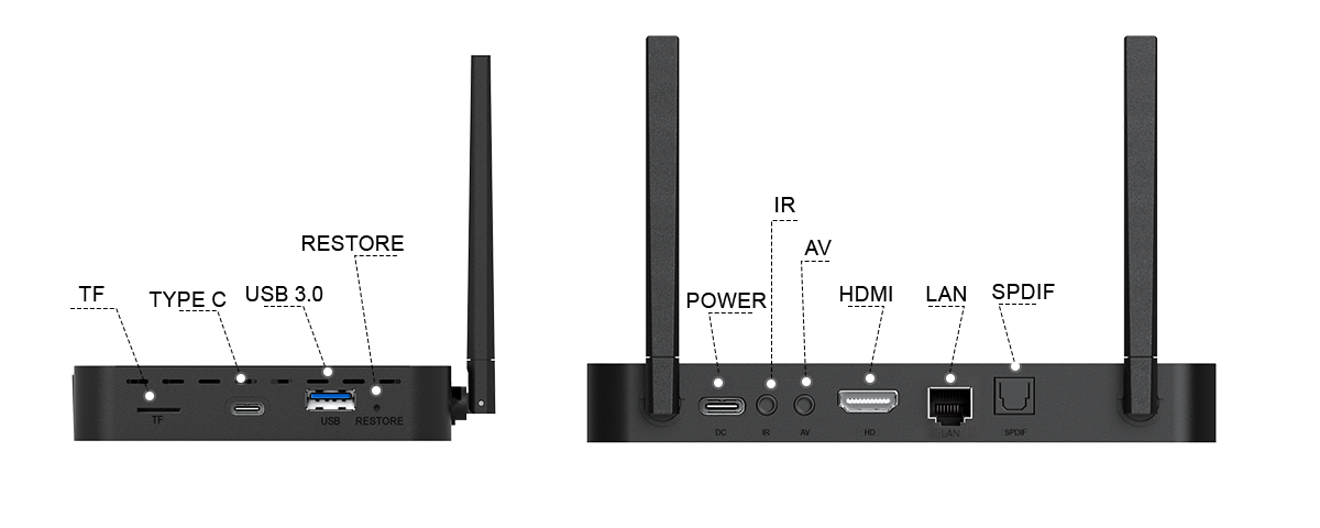 2.S7PRO Port Configurations (2) superbox-s7-pro