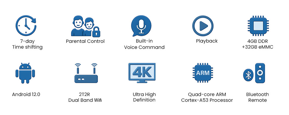 3.Core Features superbox-s7-pro