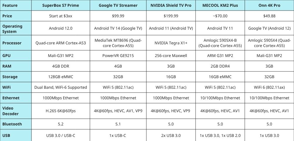 all models comparison table