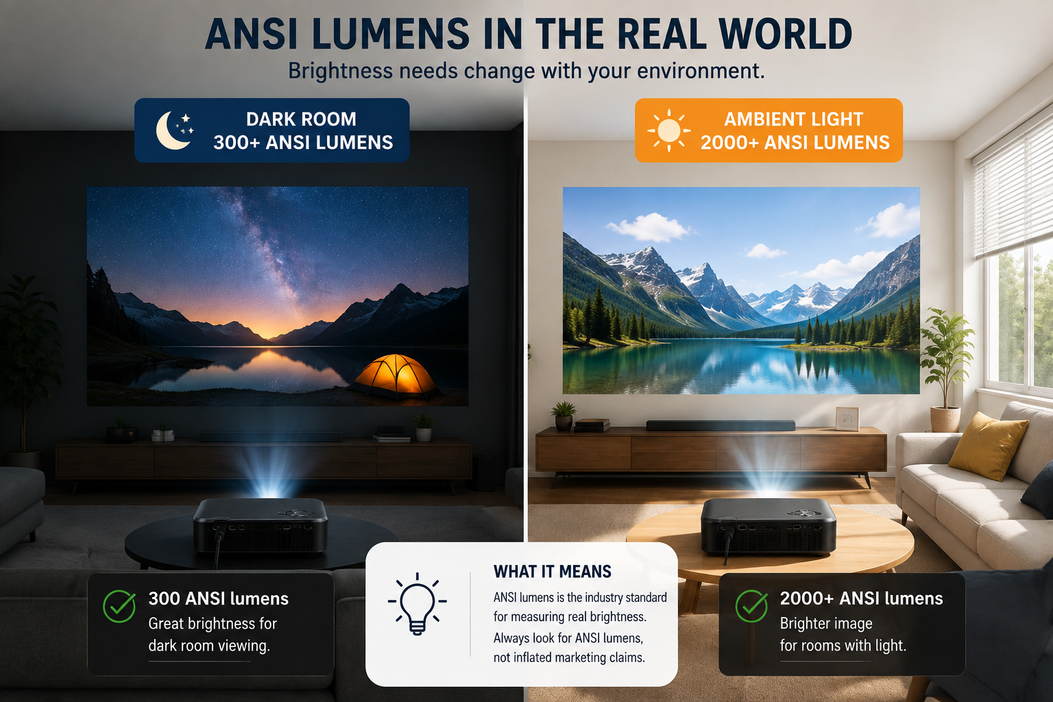 best home entertainment projector lumens brightness difference and importance